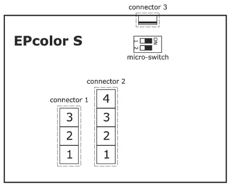 EVCO EPcolor Programmable Remote Advanced Controllers- EPcolor S series