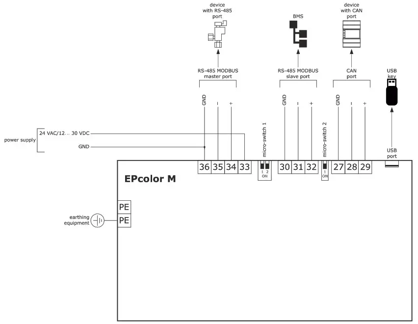 EVCO EPcolor Programmable Remote Advanced Controllers- Example of electrical connection