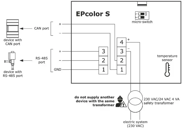 EVCO EPcolor Programmable Remote Advanced Controllers- electrical connection 3