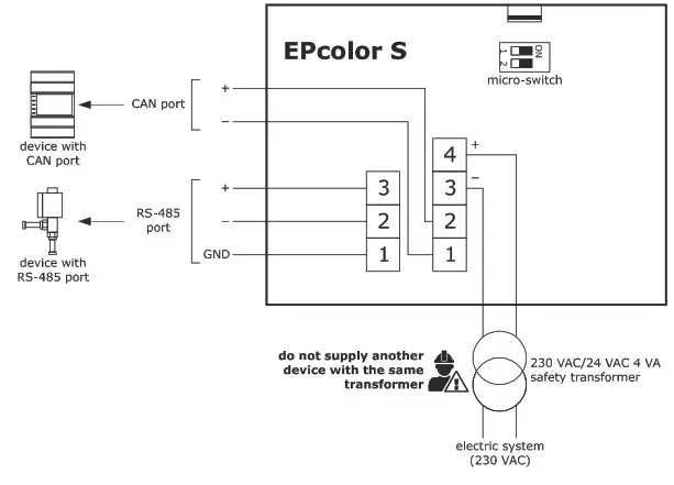 EVCO EPcolor Programmable Remote Advanced Controllers- electrical connection