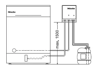 Miele PFD 104 SCVi Fully Integrated Dishwasher FIG 4