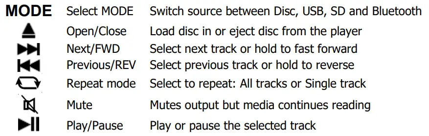 qtx 178.859UK Stereo Portable PA Set fig4