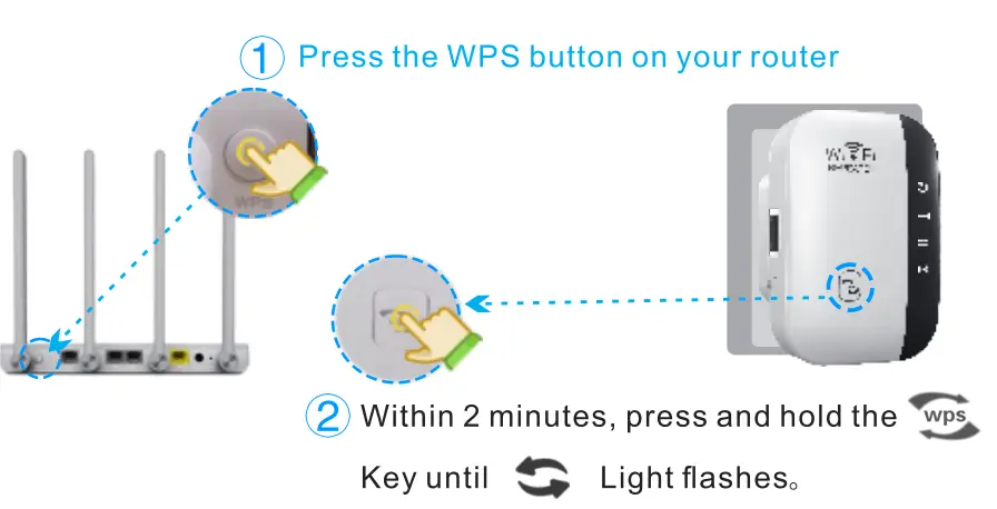 Shenzhen Urant Technology MT02 Wifi Repeater - connect
