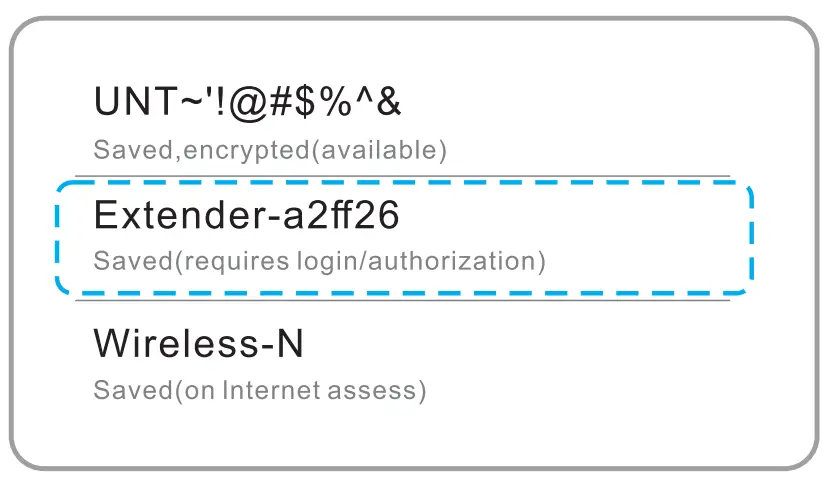 Shenzhen Urant Technology MT02 Wifi Repeater - fig 4