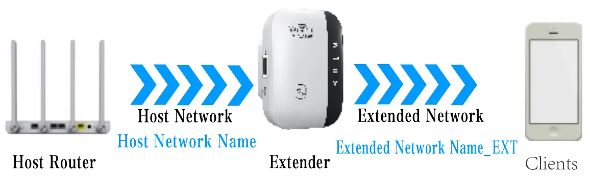 Shenzhen Urant Technology MT02 Wifi Repeater - fig
