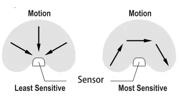 SLENPET TYD101 Solar Powered Security Light fig 7