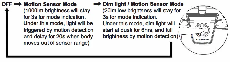 SLENPET TYD101 Solar Powered Security Light fig 8