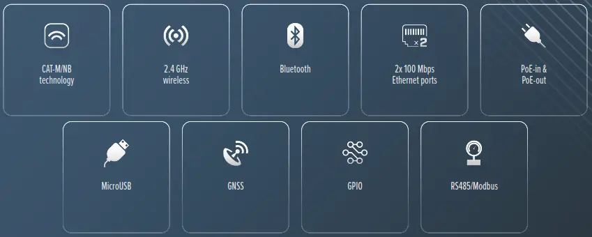 MikroTiK RB924i 2ND BT5 KNOT Router and Wireless IoT Gateway - ICON