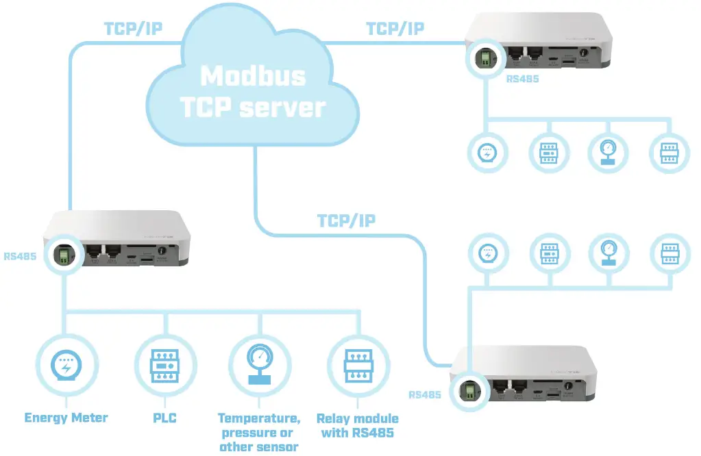 MikroTiK RB924i 2ND BT5 KNOT Router and Wireless IoT Gateway - Modbus