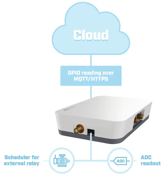 MikroTiK RB924i 2ND BT5 KNOT Router and Wireless IoT Gateway - Monitor