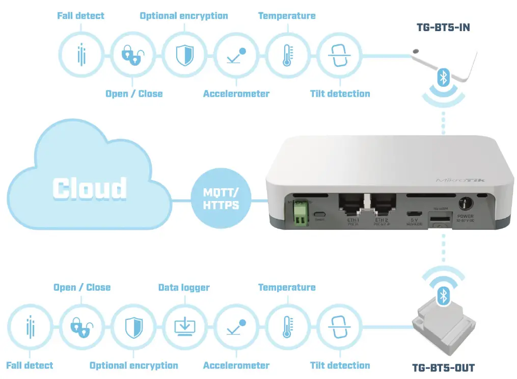 MikroTiK RB924i 2ND BT5 KNOT Router and Wireless IoT Gateway - Sensor