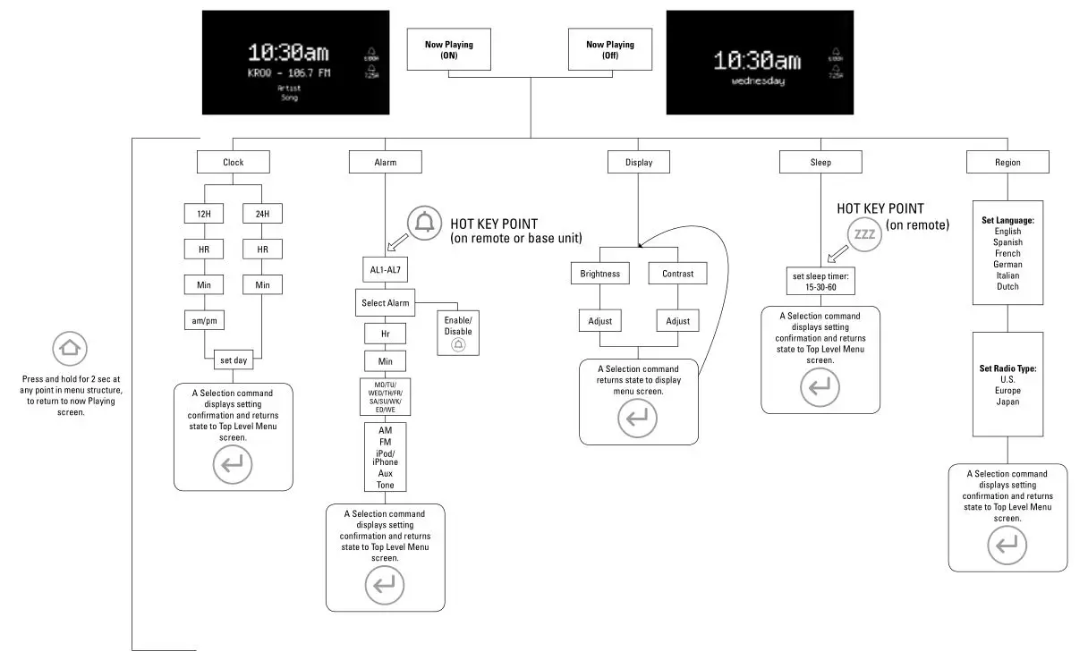 JBL ON TIME MICRO - JBL On TIME ™ MIcro MENU TREE 1