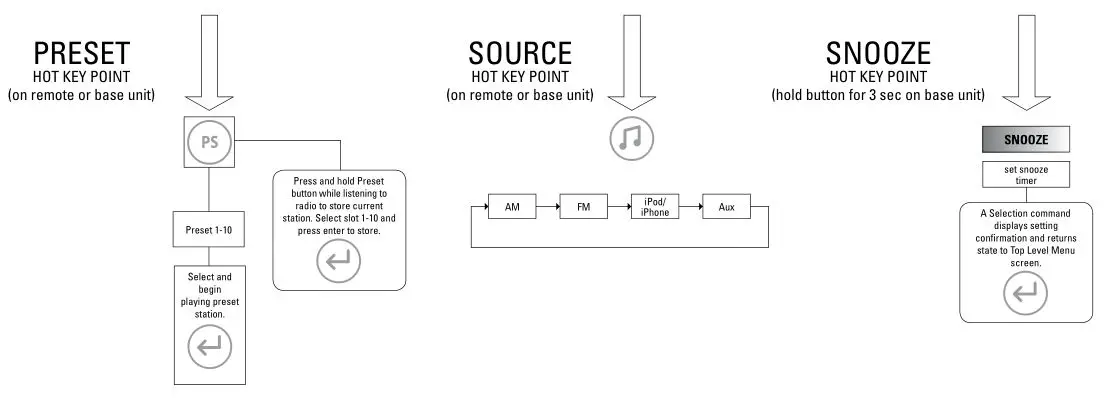 JBL ON TIME MICRO - JBL On TIME ™ MIcro MENU TREE 2