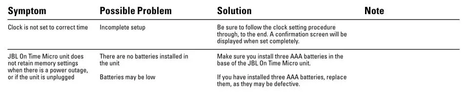 JBL ON TIME MICRO - Troubleshooting CLOCK SET AND CLOCK MEMORY