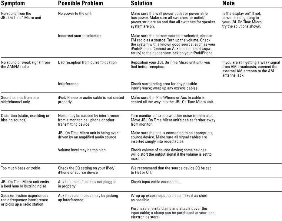 JBL ON TIME MICRO - Troubleshooting SOUND QUALITY