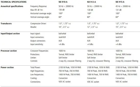 FIG 16 TECHNICAL SPECIFICATIONS.JPG