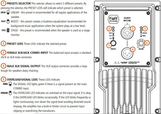 FIG 3 REAR PANEL FEATURES AND CONTROLS.JPG