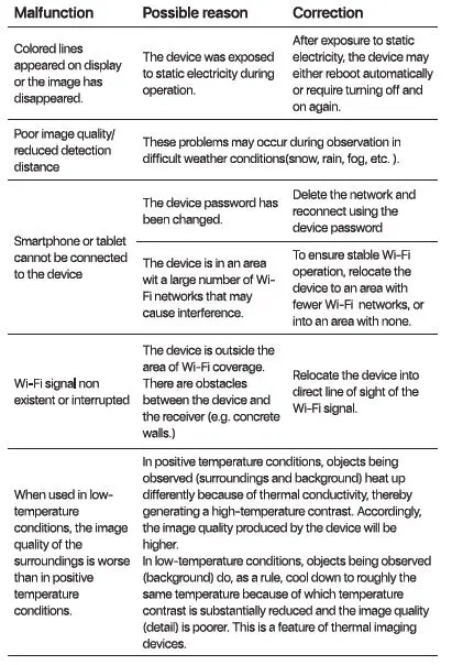 InfiRay FL25R Finder Thermal Imaging Monocular 18