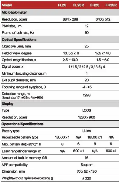 InfiRay FL25R Finder Thermal Imaging Monocular 19