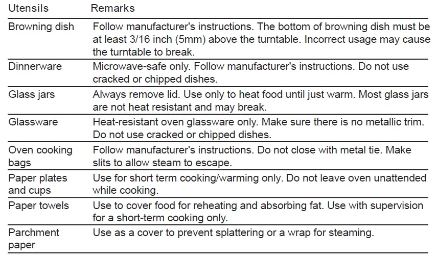 Materials you can use in microwave oven