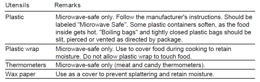 Materials you can use in microwave oven