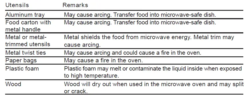 Materials to be avoided in microwave oven
