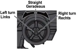 axial-AX-3 2CH 2.4Ghz AX-3AR-Radio-System10