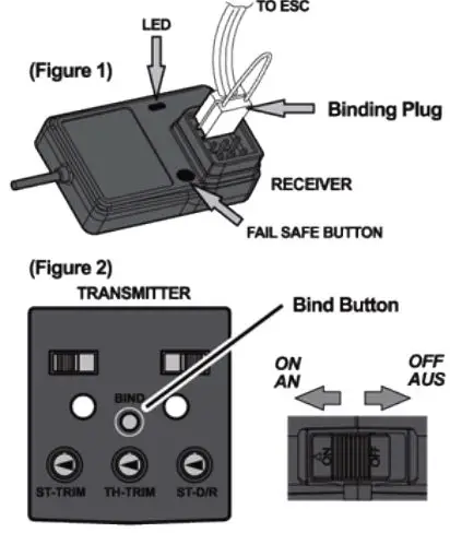 axial-AX-3 2CH 2.4Ghz AX-3AR-Radio-System13