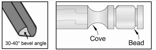 LUMBERJACK-VSL305-Variable-Speed-Lathe-FIG-17