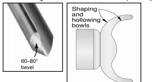 LUMBERJACK-VSL305-Variable-Speed-Lathe-FIG-19