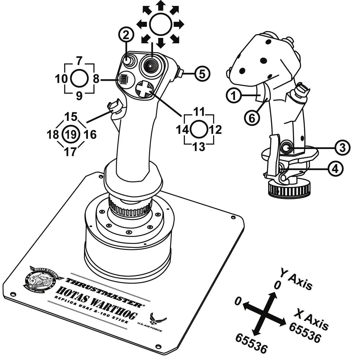 CONFIGURATION OF BUTTONS AND AXES