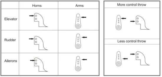 Fms 1500MM P 47 Razorback Warbird with Reflex - fig14
