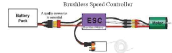 Fms 1500MM P 47 Razorback Warbird with Reflex - fig17