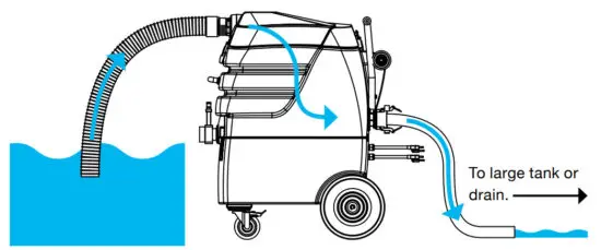 Mytee 7000LX Flood Hog Flood Extractor - Flood Extraction