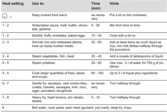 FIG 14 Examples of cooking