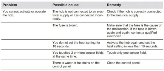 FIG 16 What to do if