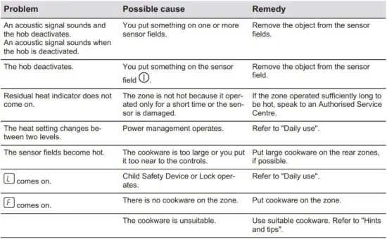 FIG 17 What to do if