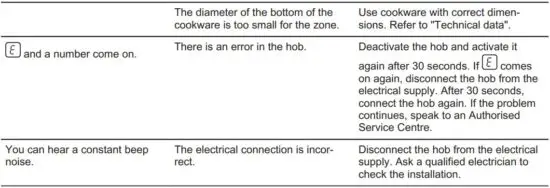 FIG 18 What to do if
