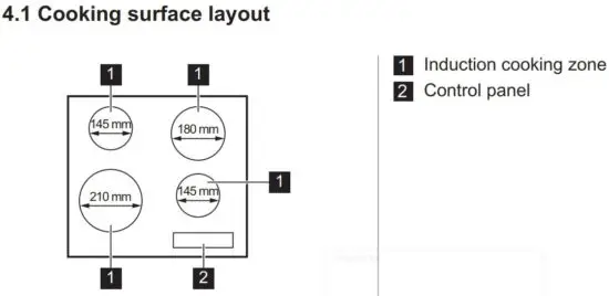FIG 4 Cooking surface layout