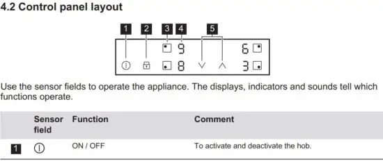FIG 5 Control panel layout