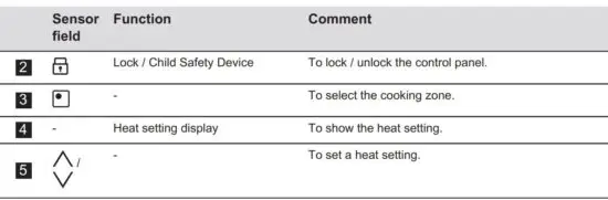 FIG 6 Control panel layout