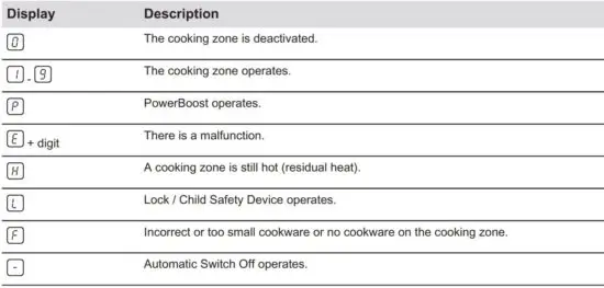FIG 7 Heat setting displays