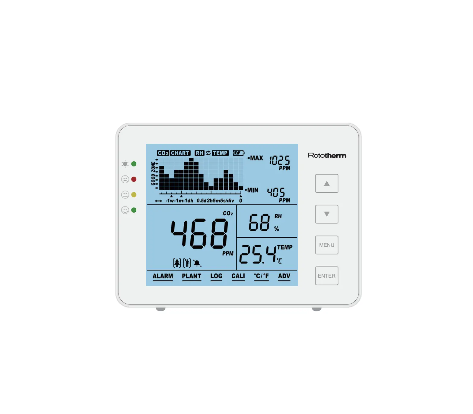 Rototherm Co2 Monitor-am60 Meter Instruction Manual