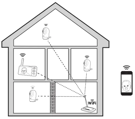vtech 5-inch Smart Wi-Fi -Remote mode