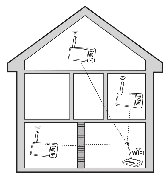 vtech 5-inch Smart Wi-Fi ---- location for the camera unit