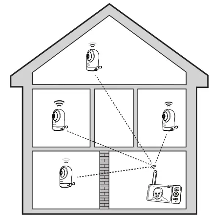 vtech 5-inch Smart Wi-FiLocal mode