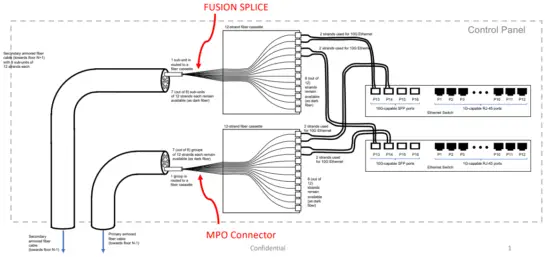 CONTROL PANEL INSTALLATION