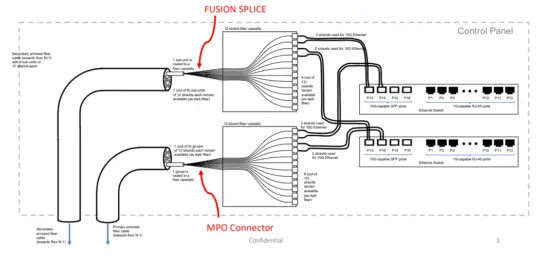 CONTROL PANEL INSTALLATION