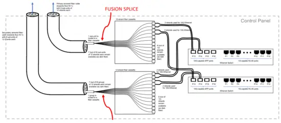 CONTROL PANEL INSTALLATION