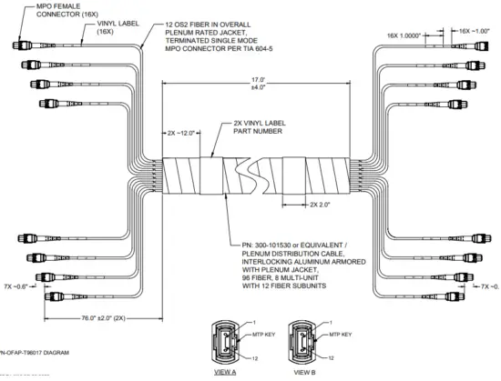 CONTROL PANEL INSTALLATION